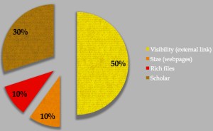 Webometrics indikátorok