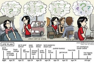 life-choices-grad-school