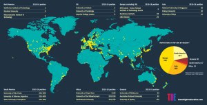 wur-2015-2016-top-universities-by-region-large