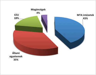 erc_2007_2016_magyar