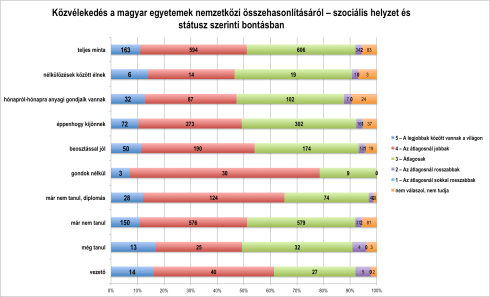 nemzetkozi_elhelyezes_maygaregyetempercepcio