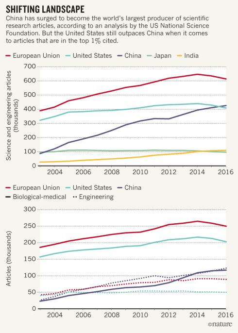 d41586-018-00927-4_15372070
