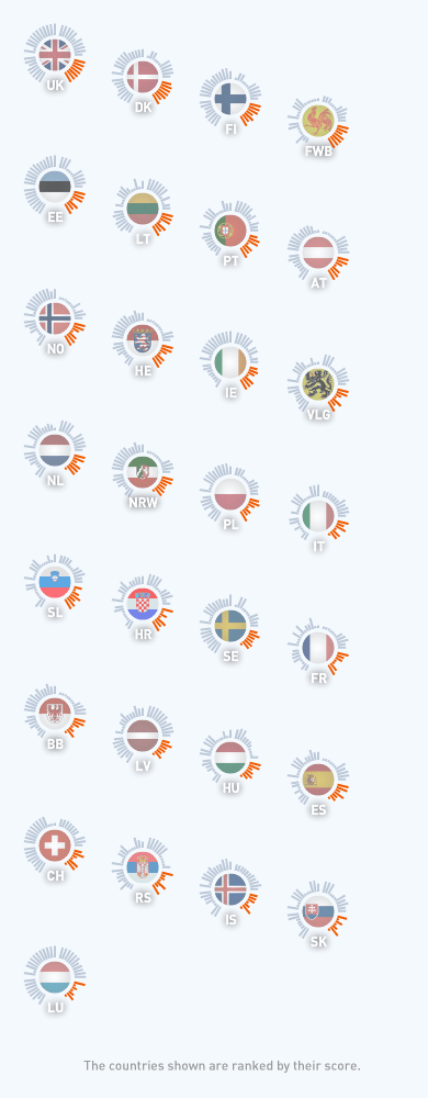 dimension-organisational